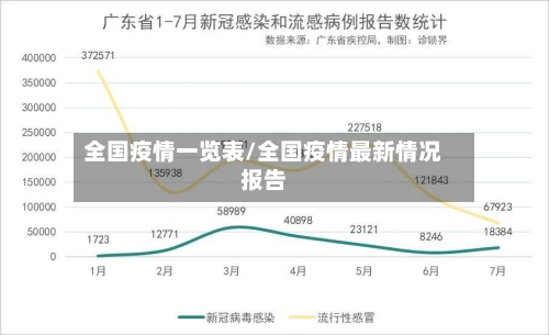 全国疫情一览表/全国疫情最新情况报告
