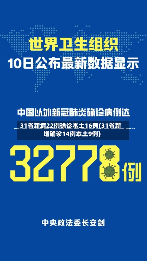 31省新增22例确诊本土16例(31省新增确诊14例本土9例)