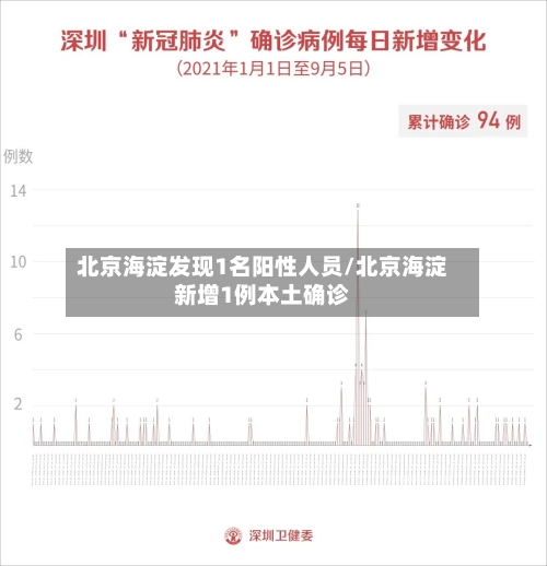 北京海淀发现1名阳性人员/北京海淀新增1例本土确诊