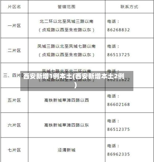 西安新增1例本土(西安新增本土2例)