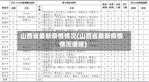山西省最新疫情情况(山西省最新疫情情况通报)-第2张图片