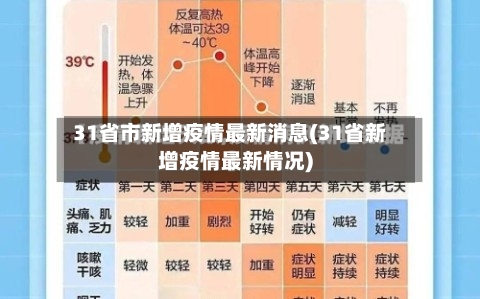 31省市新增疫情最新消息(31省新增疫情最新情况)