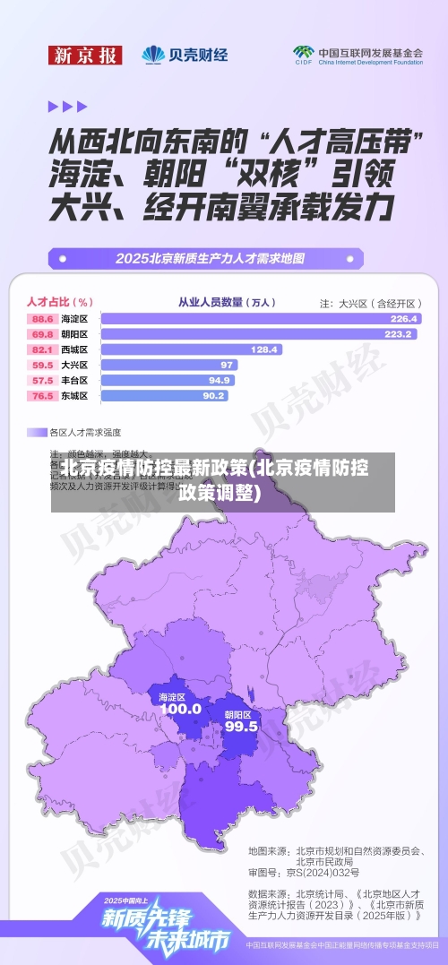 北京疫情防控最新政策(北京疫情防控政策调整)