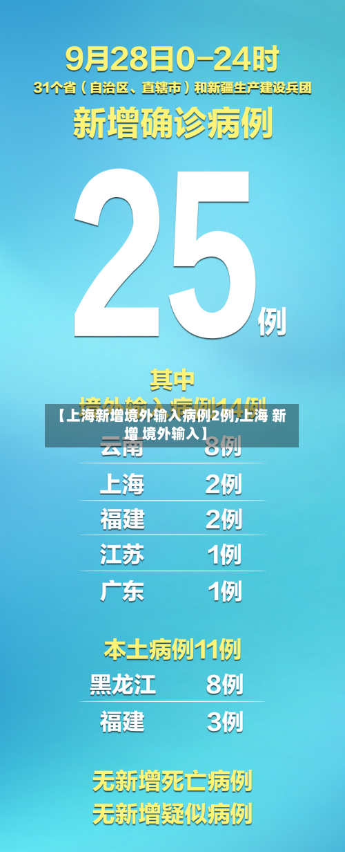 【上海新增境外输入病例2例,上海 新增 境外输入】-第3张图片