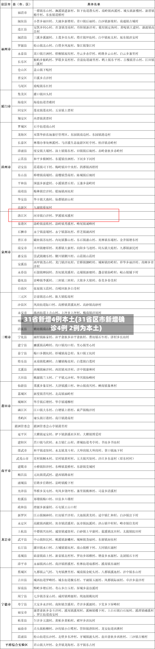 31省新增4例本土(31省区市新增确诊4例 2例为本土)-第3张图片