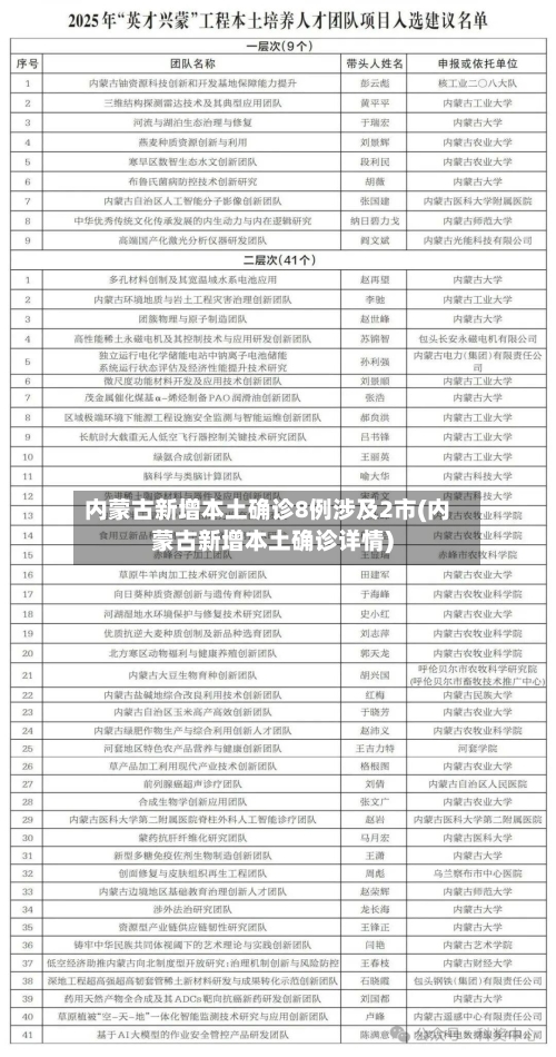 内蒙古新增本土确诊8例涉及2市(内蒙古新增本土确诊详情)