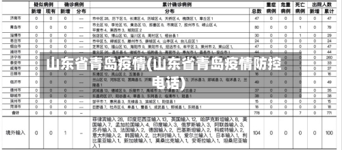 山东省青岛疫情(山东省青岛疫情防控电话)